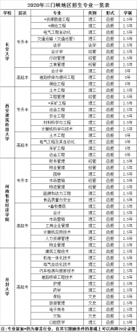 2022年成人高等教育报考指南