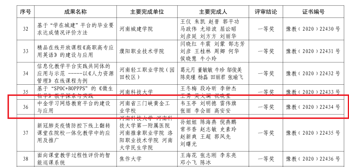 中金,学习,网络,教育平台,获,河南省,教育, . 中金学习网络教育平台获河南省教育信息化优秀成果一等奖