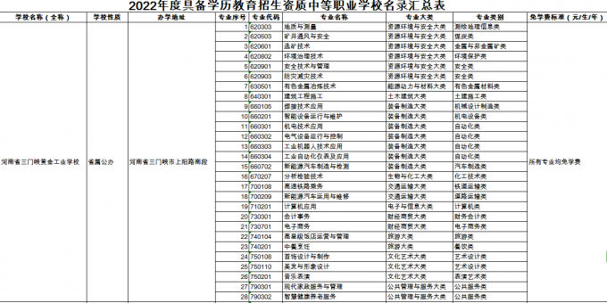 河南省,教育厅,关于,2022年,具有,中等,关于, . 河南省教育厅关于2022年具有中等职业教育学历招生资格学校名单的公示