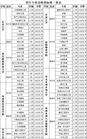 三门峡黄金工业学校学历教育 2022年成人高等教育报考指南 