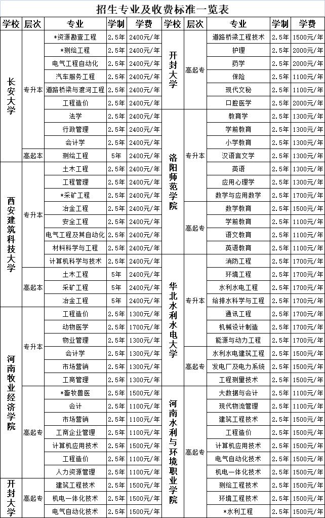 三门峡,黄金,工业,学校,学历教育,2022年,成人, . 三门峡黄金工业学校学历教育 2022年成人高等教育报考指南