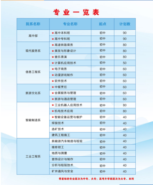 2022年,河南省,三门峡,黄金,工业,学校, . 2022年招生计划