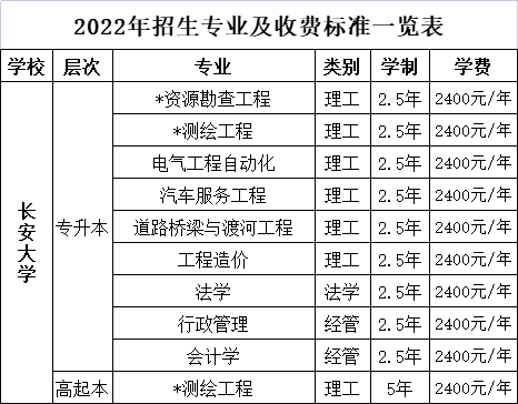 2022年,成人高考,报名,推荐院校,一,长安大学, . 2022年成人高考报名推荐院校（一）长安大学