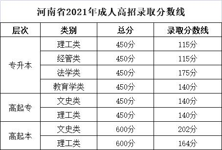 2022年,成人高考,报名,推荐院校,一,长安大学, . 2022年成人高考报名推荐院校（一）长安大学