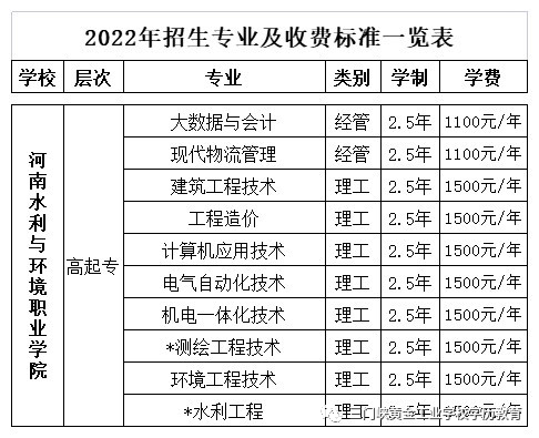 2022年,成人高考,报名,推荐院校,二,河南,水利, . 2022年成人高考报名推荐院校（二）河南水利与环境职业学院