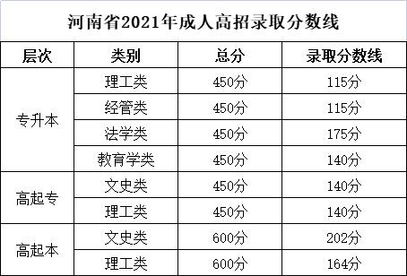 2022年,成人高考,报名,推荐院校,二,河南,水利, . 2022年成人高考报名推荐院校（二）河南水利与环境职业学院