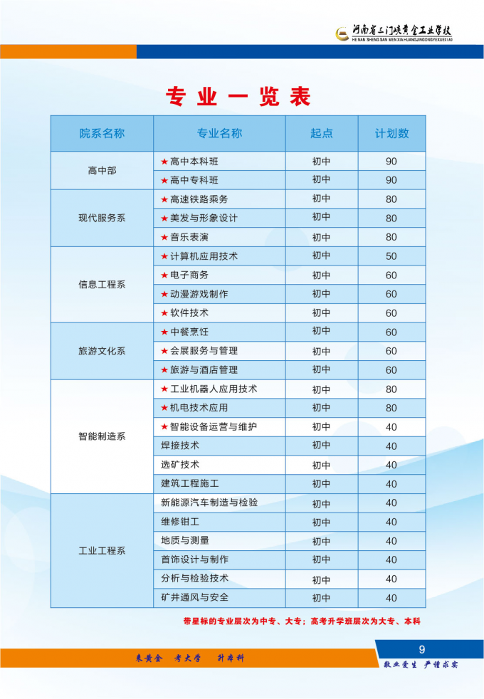 河南省,三门峡,黄金,工业,学校,2022年,河南省, . 河南省三门峡黄金工业学校2022年招生简章