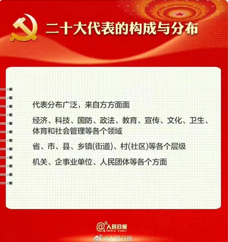 热烈,庆祝,中国共产党,第二十,次, . 热烈庆祝中国共产党第二十次全国代表大会胜利召开