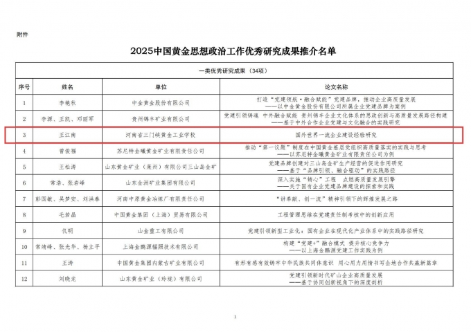 我校,一,项目,获,中国,黄金,政研,会,2025年, . 我校一项目获中国黄金政研会2025年一类优秀研究成果